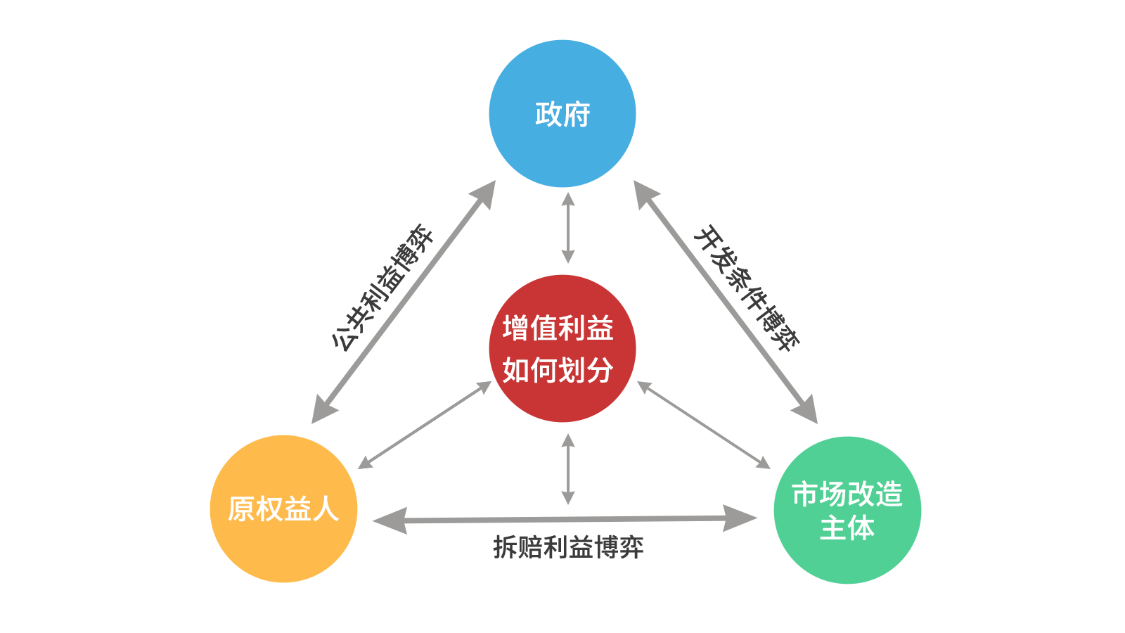 尊龙官方网站智库丨关于都会更新项目经济收益平衡的思索（以东莞为例）