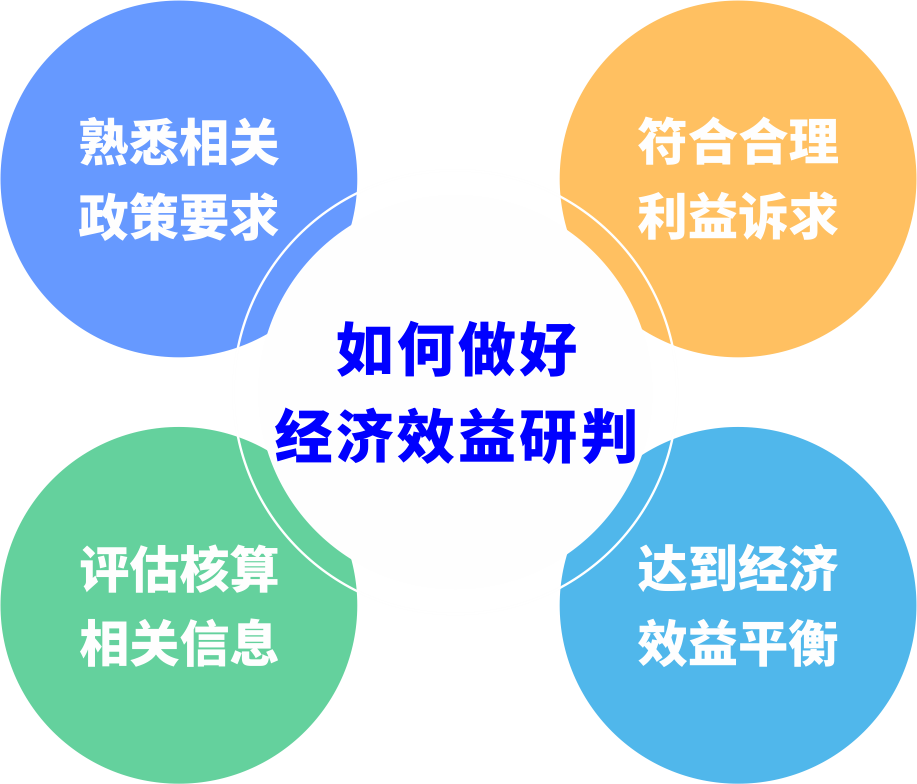 都会更新前期研判怎样阻止“踩坑”？？？