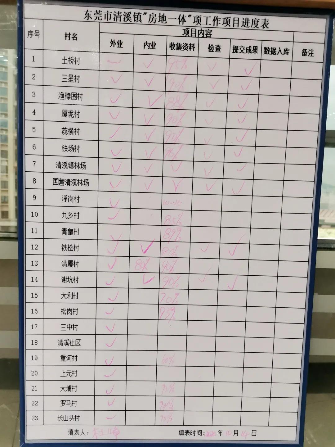 清溪房地一体项目纪实丨突破桎梏，，我们逆流而上！-尊龙官方网站控股集团